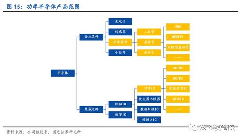 華潤微 國內(nèi)半導體IDM龍頭，自有產(chǎn)品與代工雙驅(qū)動助力高質(zhì)量發(fā)展
