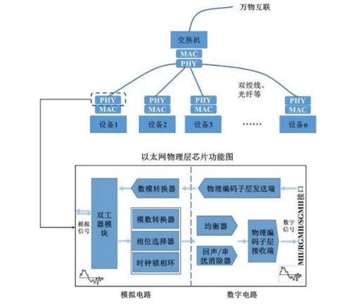 汽車以太網(wǎng)的優(yōu)勢、車載總線技術(shù)對比及通信工程設(shè)計考量
