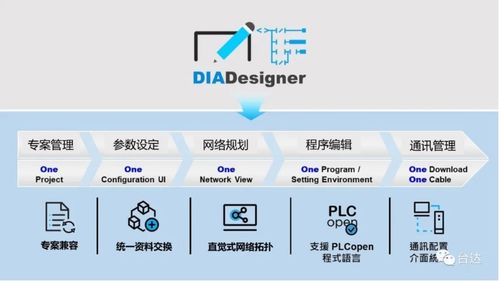 臺達DIAStudio 傳承自動化經(jīng)驗與智慧，重塑通信工程設(shè)計